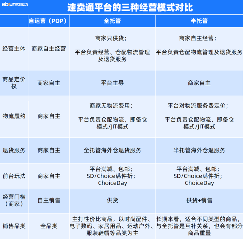 新秀联盟微电商如何赚取利润?