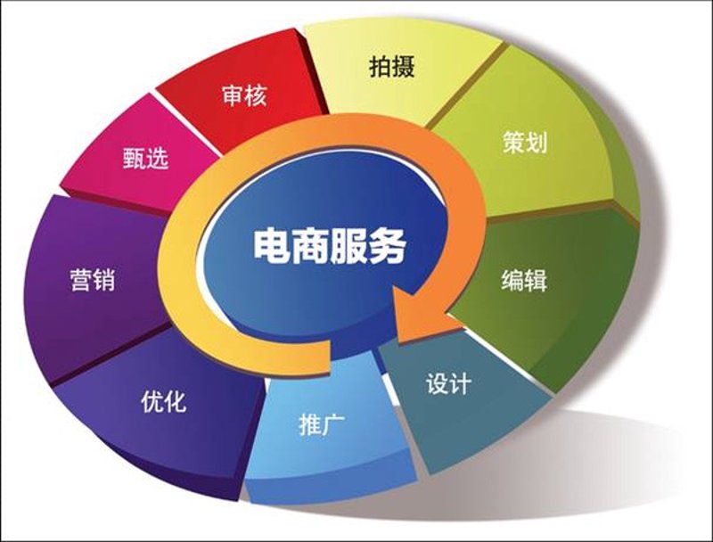 深圳今天的天气怎么样？